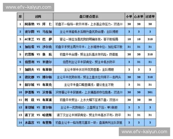 波尔图积分榜:红蓝风暴下的荣耀与期待 波尔图积分榜:红蓝风暴下的荣耀与期待
